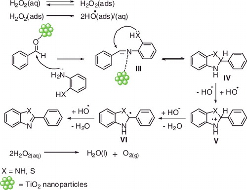 Scheme 3. A possible pathway for synthesis of 2-arylbenzimidazoles and 2-arylbenzothiazoles.