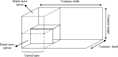 FIGURE 1 Empty space in front and above of the LDB.