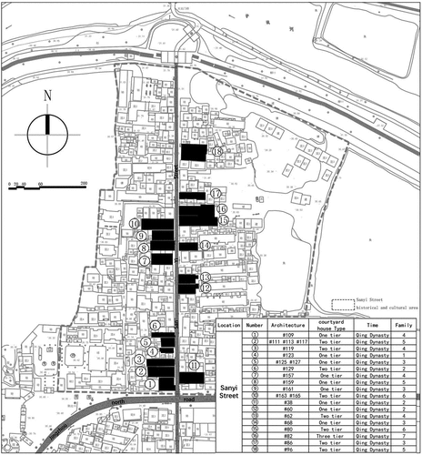 Figure 2. Location of survey targets.