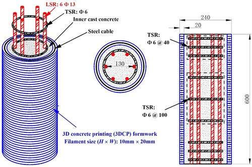 Figure 1. Concept figure of the steel rebar reinforced column confined by the steel cable reinforced 3DCP permanent formwork (RC-SC-3DPF). (TSR and LSR correspond to transverse steel rebar and longitudinal steel rebar).