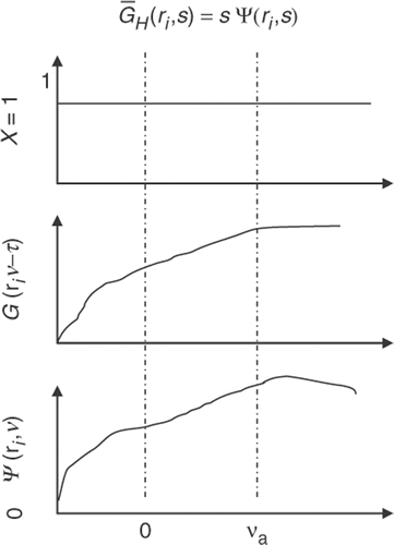 Figure 4. Calculation of cross-correlation of GH.