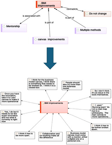 Figure 7. Improvement suggestions for BMI tools.