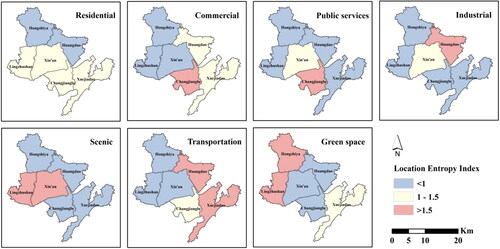 Figure 8. Maps of various functions and the entropy distribution along each street.