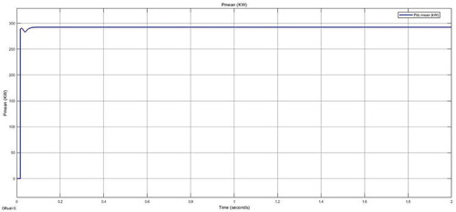 Figure 3. Output power on land.