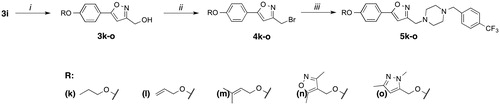 Scheme 2. Synthesis of compounds 5k-o. Reagents and conditions: i. R-Br, K2CO3 ii. CBr4/PPh3, DCM iii. 4- (trifluoromethyl)benzylpiperazine, DIEA, DMF.