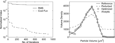 FIG. 5 Results for recovering the initial distribution without observations at bins 1, 2, and 3 for both coagulation and growth.