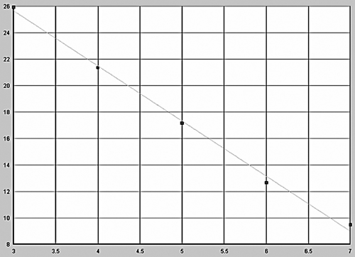 Figure 5.  The standard curve for GR–β.