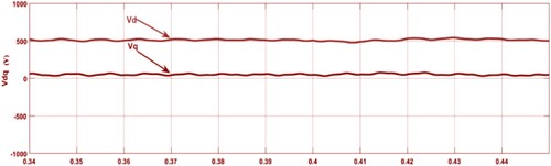 Figure 15. Voltage at d and q axis.