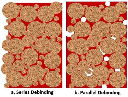 Figure 13. (A) Removal of binder from the surface inward, called series debinding and (B) removal of the binder starting at internal nuclei, called parallel debinding.