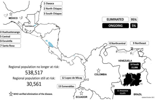 Figure 3 Distribution of onchocerciasis in the Americas, 2017.