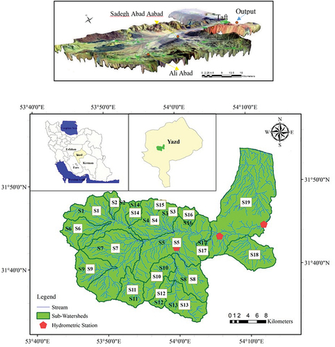 Figure 1. A general view and the location of the Pishkuh Watershed in Taft City, Yazd Province, Iran.