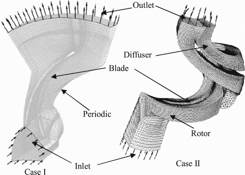 Figure 3. Mesh in flow domain for impeller, rotor and diffuser.