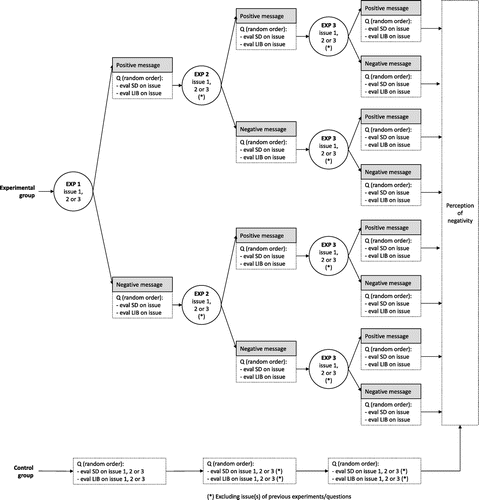 Figure 1. Experimental setup.