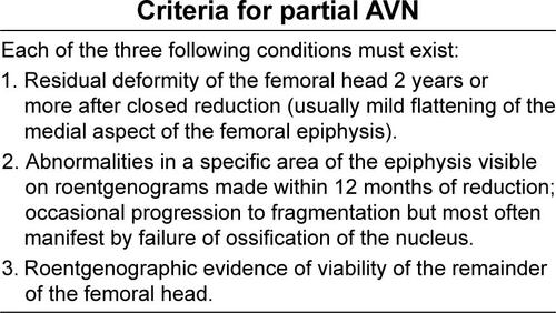 Figure S2 Criteria for partial AVN.Abbreviation: AVN, avascular necrosis.