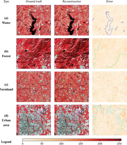 Figure 10. Reconstruction error distributions for typical land-cover types