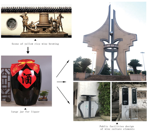 Figure 3. Direct application of local cultural materials.