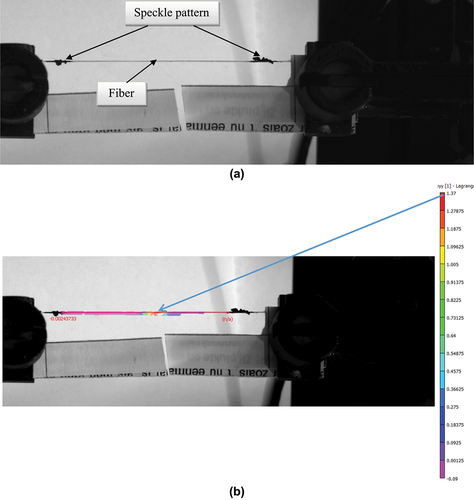 Figure 5. (a) Single fiber tensile testing, and (b) image data processing using limess key and vic-2D software.