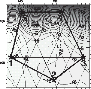 FIGURE 1 Climatological distribution of the seawater density at 236 m in the Kuroshio Extension region. Positions of the acoustic transceivers are given by asterisks and correspond to the configuration of the real AT array maintained in the region for 2 months in 1997. Sloping dashed lines denote satellite tracks along which sea surface height is measured. Solid lines symbolically show the tracks of acoustic rays. Bold lines give the area “best covered” by the acoustic tomography. Density contours are in 10−2 kg/m3.