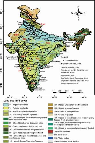 Figure 1. Spatial distribution of selected 150 Indian cities with respect to different Köppen–Geiger classification zone. The LULC map obtained from the climate change initiative (CCI) of the European Space Agency (ESA) is reported in the background