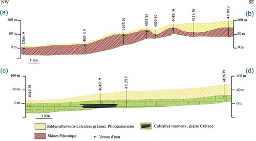 Figure 2. Coupes hydrogéologiques AB et CD de l’aquifère de la Chaouia côtière sur la base de forages réalisés par l’agence du bassin hydraulique de Bouregreg et Chaouia en 2000.