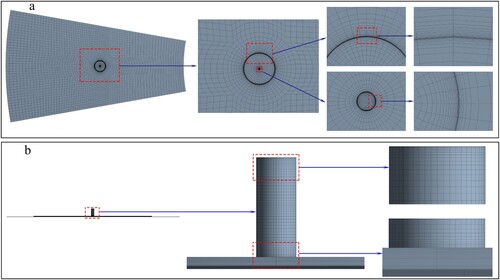 Figure 6. Mesh details of the computational fluid dynamics (CFD) model.