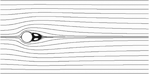 Figure 13. Streamlines of the steady-state flow around a circular cylinder at .