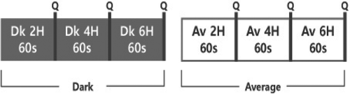 Figure 2. Experiment procedure for a single video content (Q; assessment of visual comfort and image quality).