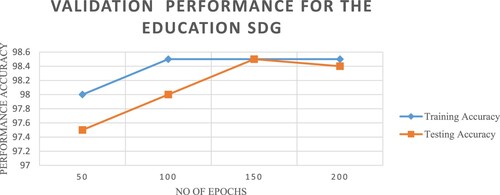 Figure 3. Handling the education SDG datasets to validate the proposed model's performance.