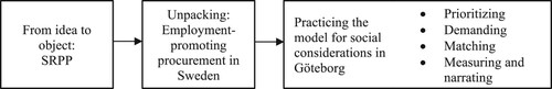 Figure 2: The chain of translations for the social consideration model in Göteborg.