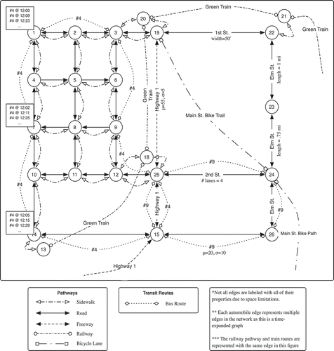 FIGURE 1 An example network graph.