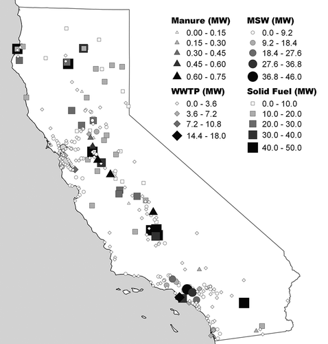 Figure 1. Capacity and location of existing biomass facilities in California. (Data from CBC, Citation2013.)