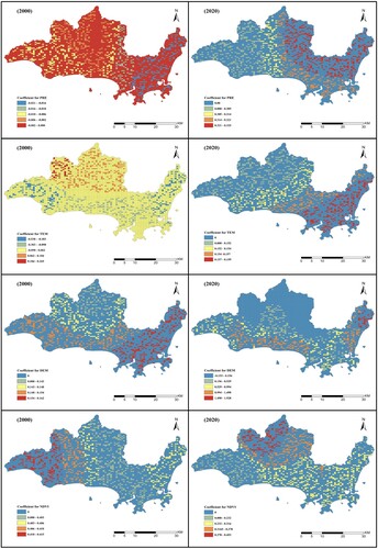 Figure 17. Spatial distribution pattern of correlation coefficients between HQ and natural factor indicators in Sanya.