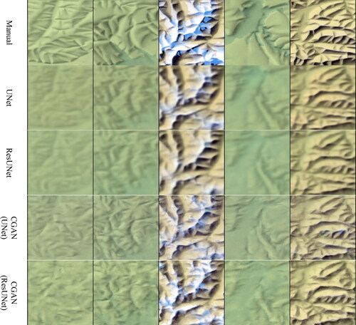 Figure 7. Shading output during training.