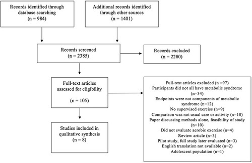 Figure 1 Literature search results and appraisal process.