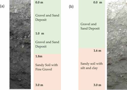 Figure 9. Soil profile/stratigraphy at trial pit P-1 and P-2 respectively
