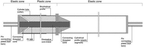 Figure 2. Brace components.