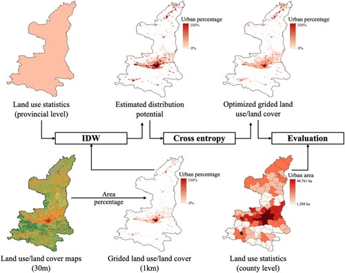 Figure 3. The workflow of land use/land cover (LULC) map optimization using the statistics space allocation method with Shaanxi Province as an example. (IDW: inverse distance weighted)