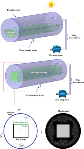 Figure 1. Schematic of the two types of tubular solar still with boundary conditions.