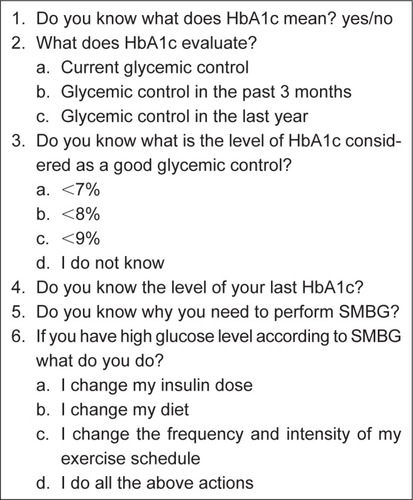Figure 1 Six questions to evaluate knowledge on diabetes managment.