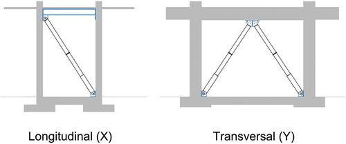 Figure 13. Placement of the braces in the longitudinal and transversal directions.