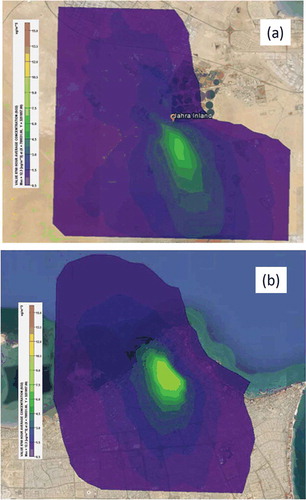 Figure 5. Ground-level air dispersion patterns from inland and coastal virtual SO2 sources averaged over 8,760 hr (annual): (a) Jahra Inland dispersion (inland), year 2010; (b) Kuwait City dispersion (coastal), year 2009.