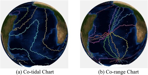 Figure 9. An example diagram of Cotidal Chart.