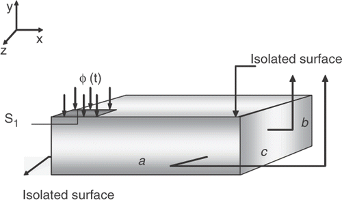 Figure 1. Thermal model scheme.