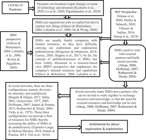 Figure 11. Recommendation Framework.