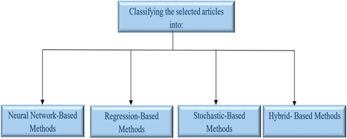 Figure 2. Article classification process.