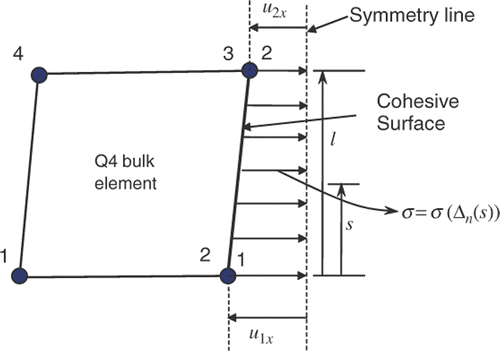 Figure 6. A bulk Q4 element along the cohesive surface interface.