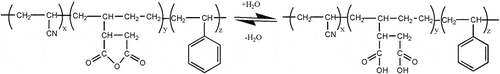 Figure 5. Reversible hydration reaction.