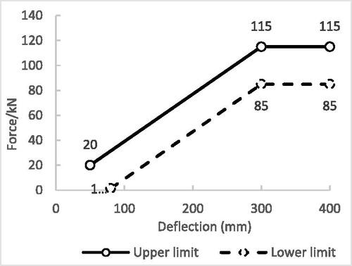 Figure 13. Channel 4/6 performance and channel requirements.