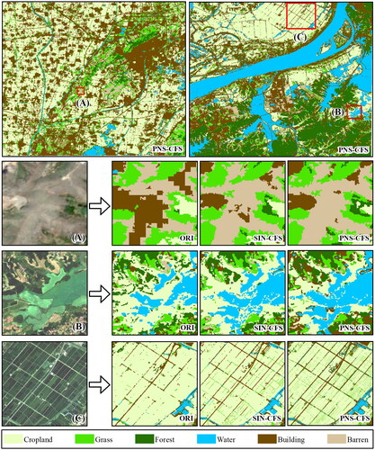 Figure 7. Classification results for ORI, SIN-CFS, and PNS-CFS.
