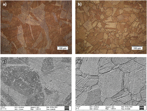 Figure 4. Optical microstructure of copper (a) prior to and (b) post-annealing at 600 °C. SEM images of copper c prior to and (d) post (c) before and annealing at 600 °C.